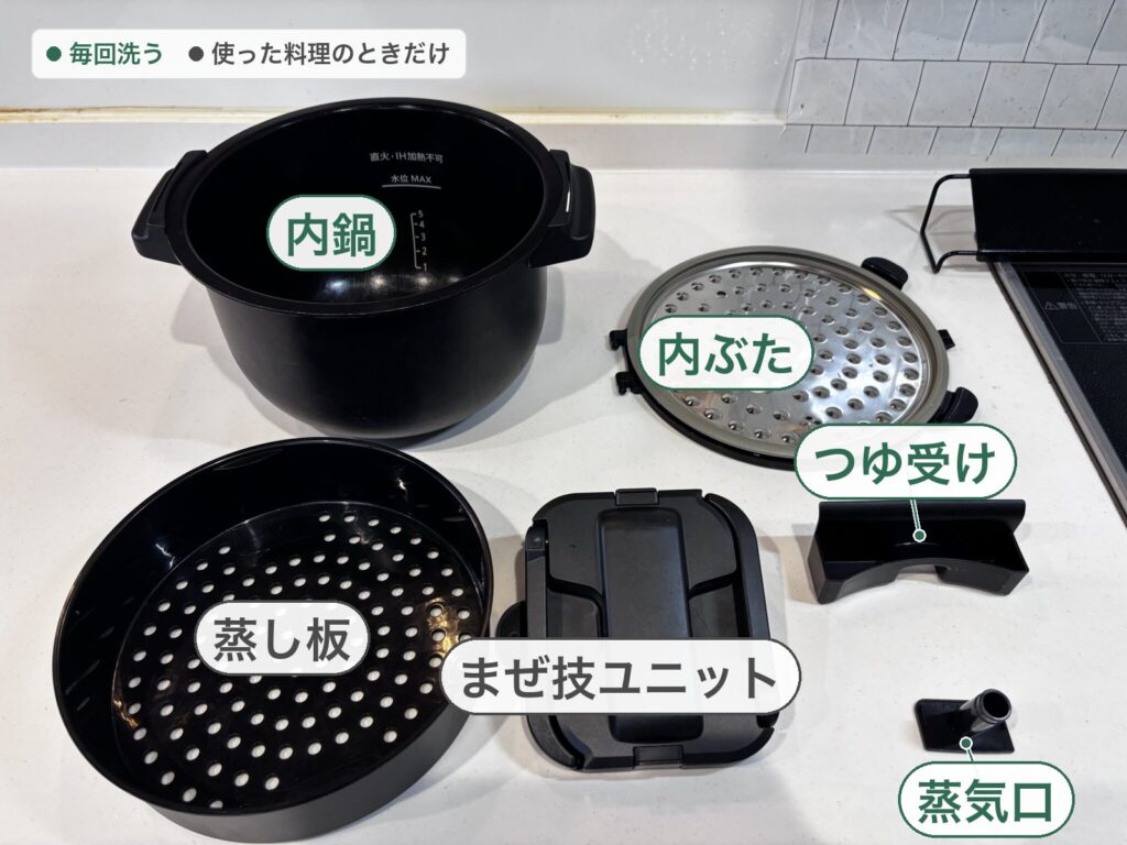 ホットクックのパーツ一覧。内鍋・内ぶた・蒸し板・まぜ技ユニット・つゆ受け・蒸気口に名称を表示